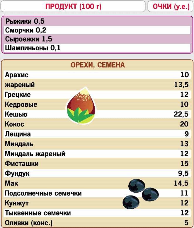 Кремлевская диета. 200 вопросов и ответов