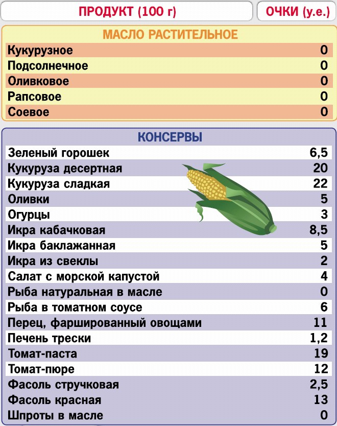 Кремлевская диета. 200 вопросов и ответов