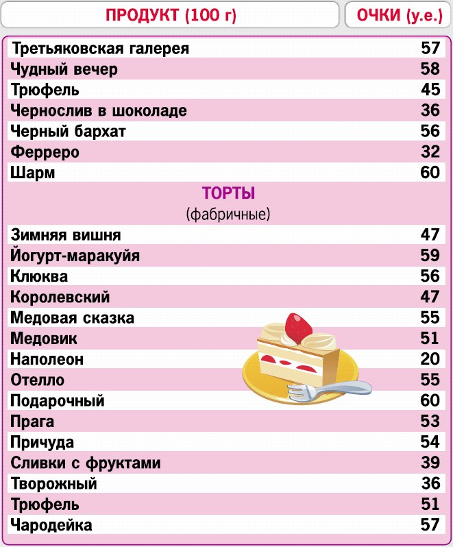 Кремлевская диета. 200 вопросов и ответов