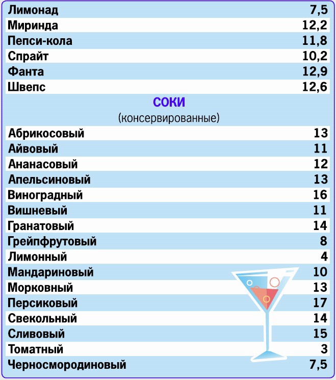 Кремлевская диета. 200 вопросов и ответов