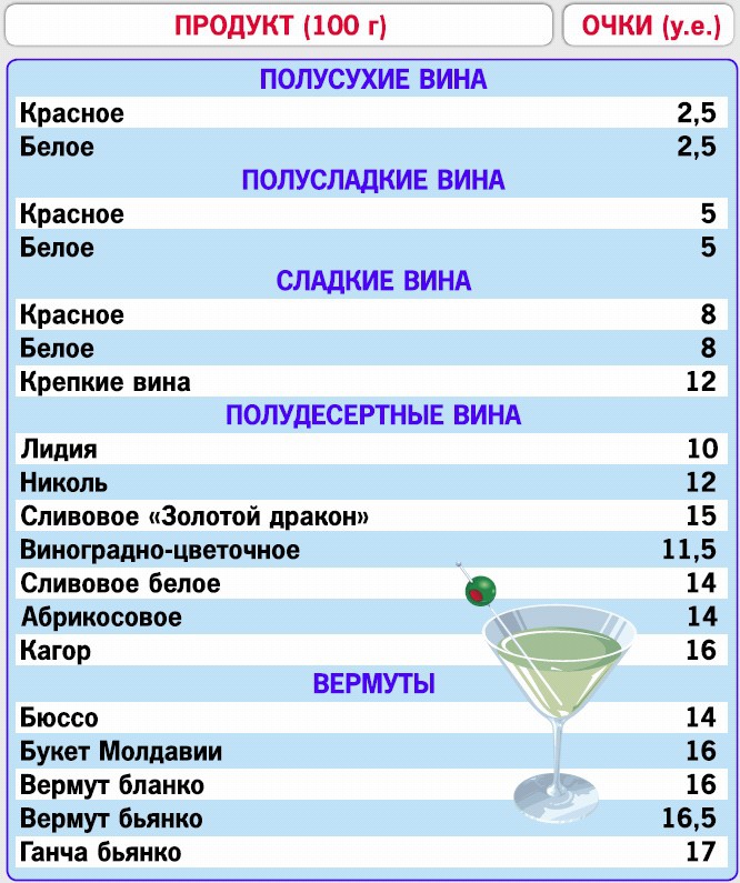 Кремлевская диета. 200 вопросов и ответов