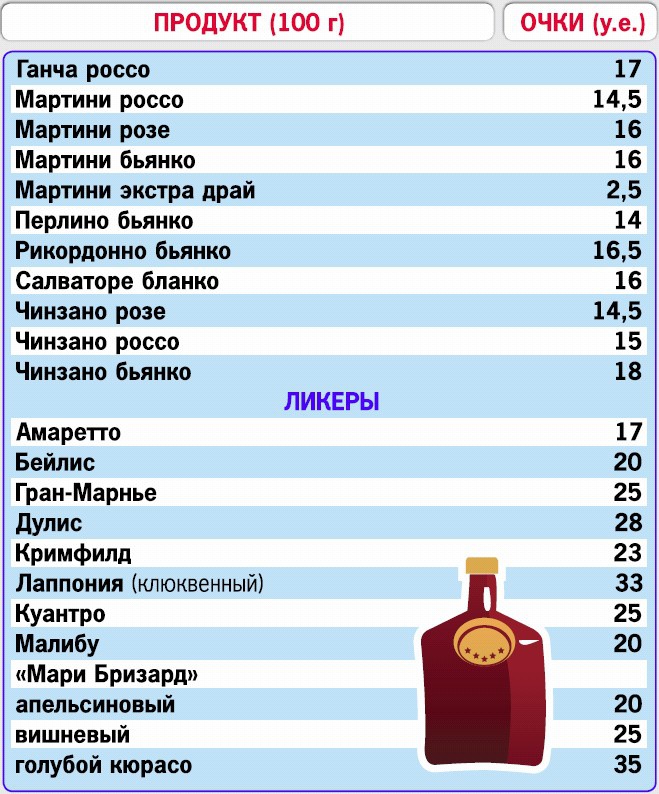 Кремлевская диета. 200 вопросов и ответов