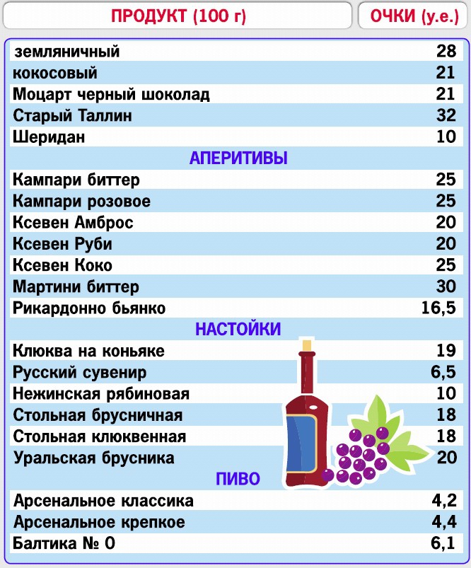 Кремлевская диета. 200 вопросов и ответов