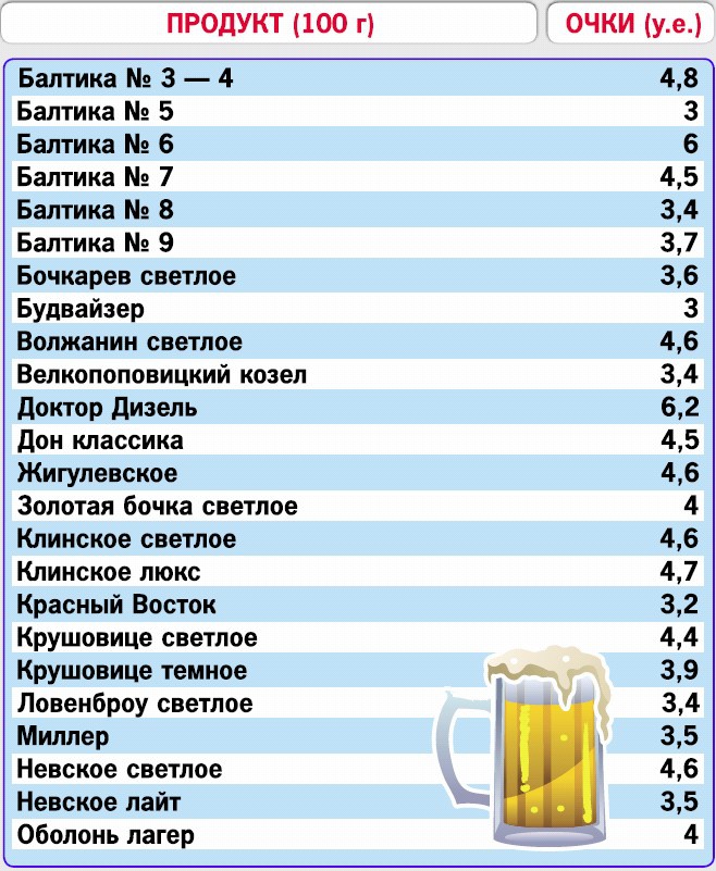 Кремлевская диета. 200 вопросов и ответов