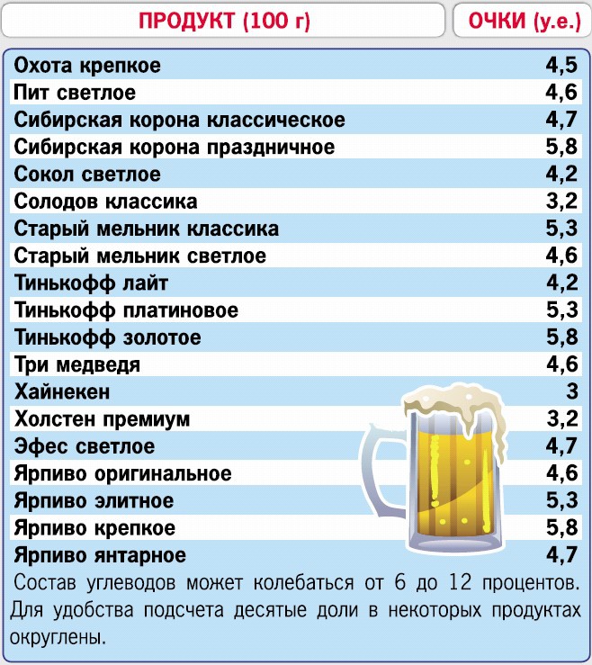 Кремлевская диета. 200 вопросов и ответов