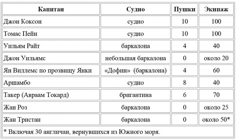 Фортуна Джона Коксона