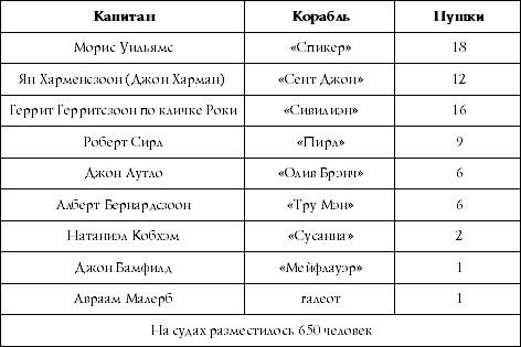 Флибустьеры Ямайки. Эпоха "великих походов"