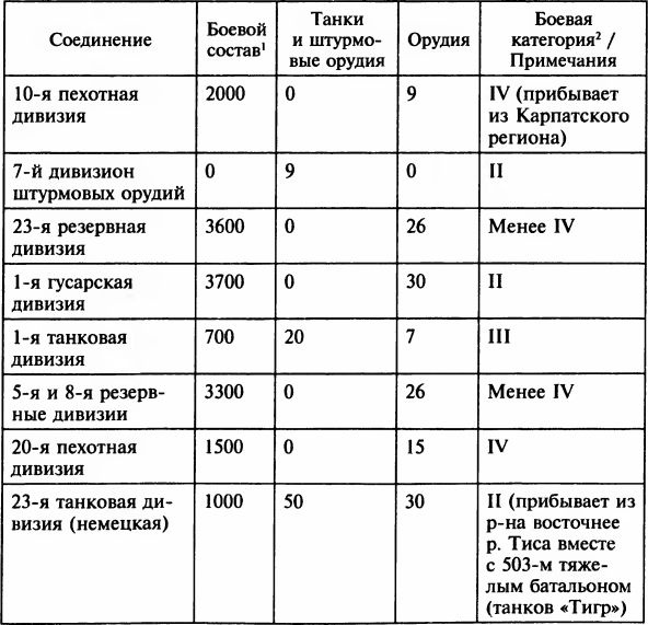 Осада Будапешта. 100 дней Второй мировой войны