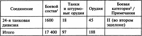 Осада Будапешта. 100 дней Второй мировой войны