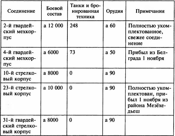 Осада Будапешта. 100 дней Второй мировой войны