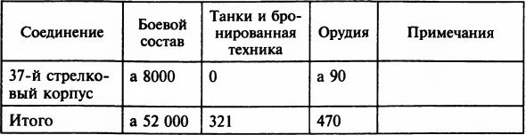 Осада Будапешта. 100 дней Второй мировой войны