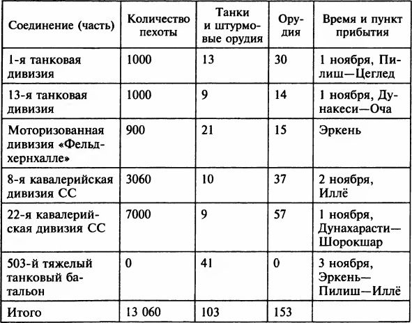 Осада Будапешта. 100 дней Второй мировой войны