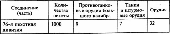 Осада Будапешта. 100 дней Второй мировой войны