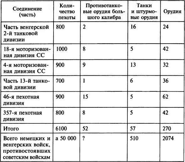 Осада Будапешта. 100 дней Второй мировой войны