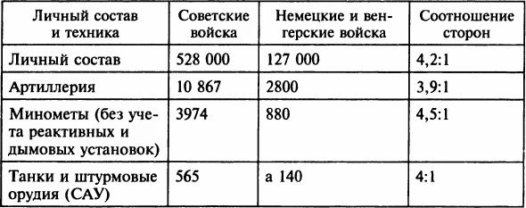 Осада Будапешта. 100 дней Второй мировой войны