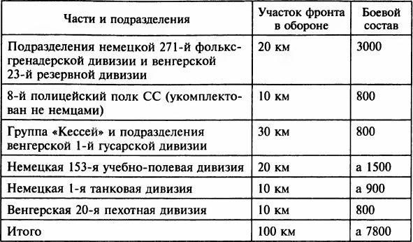 Осада Будапешта. 100 дней Второй мировой войны