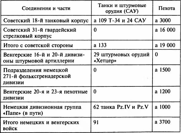 Осада Будапешта. 100 дней Второй мировой войны