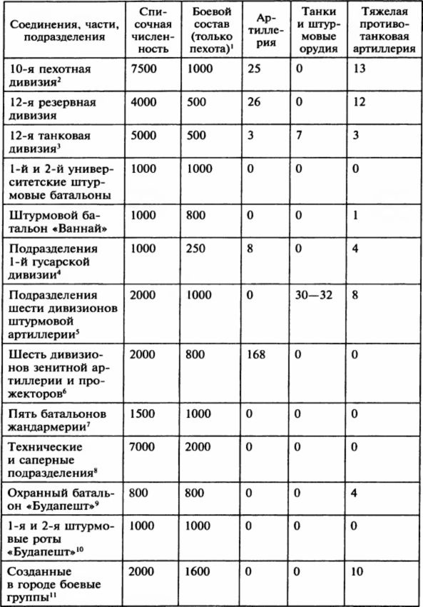 Осада Будапешта. 100 дней Второй мировой войны