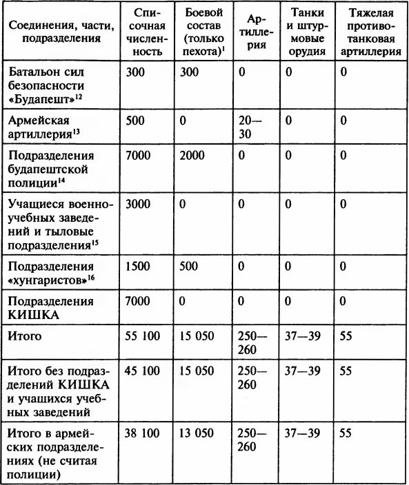 Осада Будапешта. 100 дней Второй мировой войны