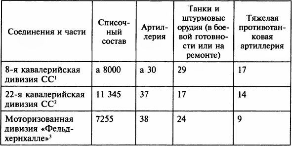 Осада Будапешта. 100 дней Второй мировой войны