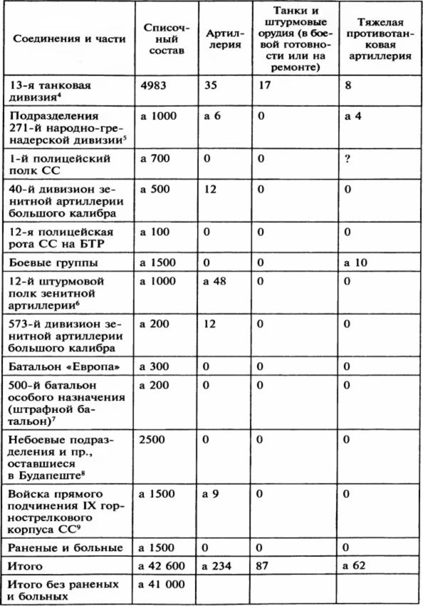 Осада Будапешта. 100 дней Второй мировой войны