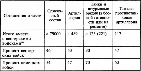 Осада Будапешта. 100 дней Второй мировой войны