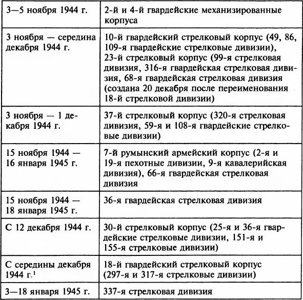 Осада Будапешта. 100 дней Второй мировой войны