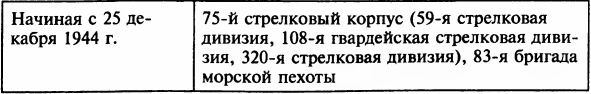 Осада Будапешта. 100 дней Второй мировой войны