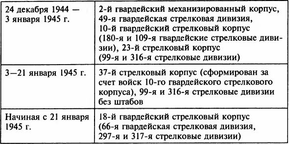 Осада Будапешта. 100 дней Второй мировой войны