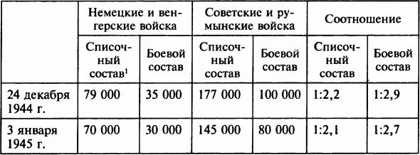 Осада Будапешта. 100 дней Второй мировой войны