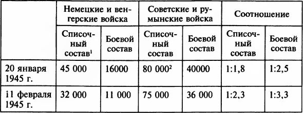 Осада Будапешта. 100 дней Второй мировой войны