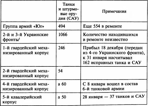 Осада Будапешта. 100 дней Второй мировой войны