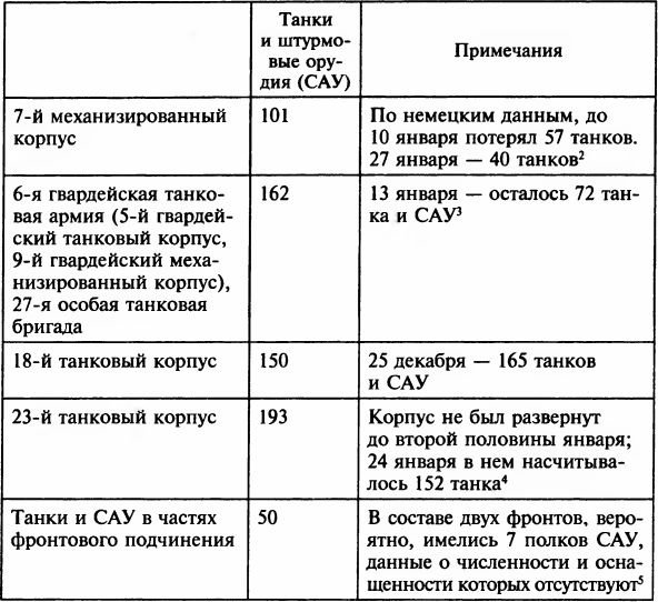 Осада Будапешта. 100 дней Второй мировой войны