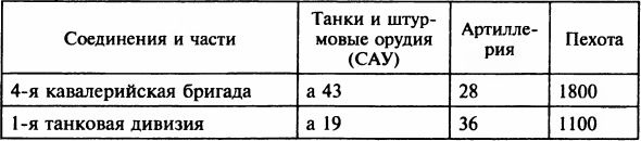 Осада Будапешта. 100 дней Второй мировой войны