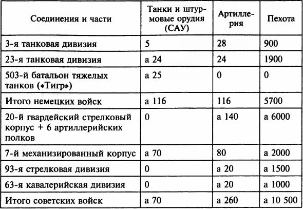 Осада Будапешта. 100 дней Второй мировой войны