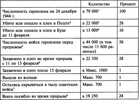 Осада Будапешта. 100 дней Второй мировой войны