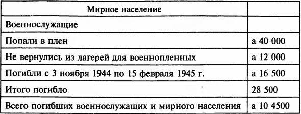 Осада Будапешта. 100 дней Второй мировой войны