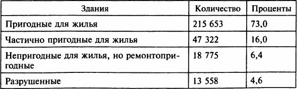 Осада Будапешта. 100 дней Второй мировой войны