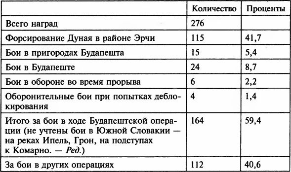 Осада Будапешта. 100 дней Второй мировой войны