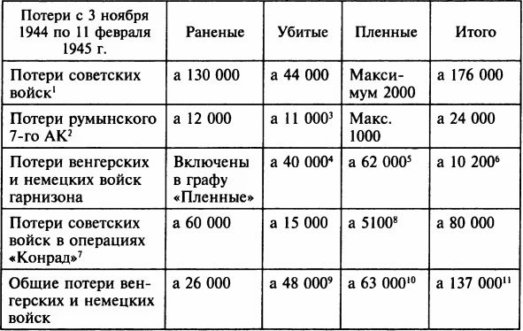 Осада Будапешта. 100 дней Второй мировой войны