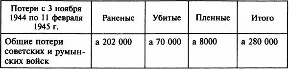 Осада Будапешта. 100 дней Второй мировой войны