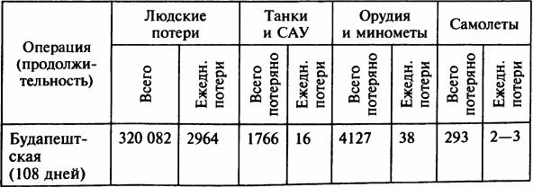 Осада Будапешта. 100 дней Второй мировой войны