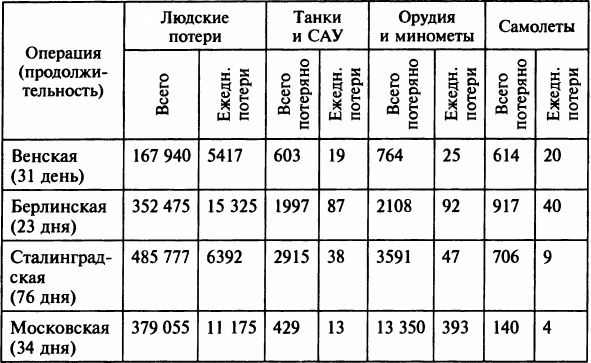 Осада Будапешта. 100 дней Второй мировой войны