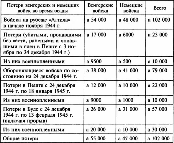 Осада Будапешта. 100 дней Второй мировой войны