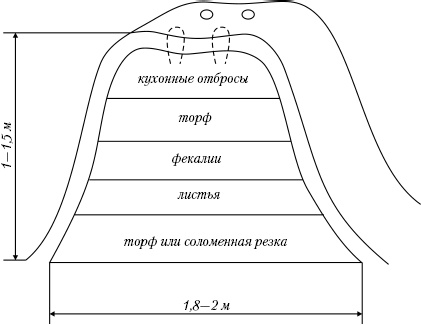 Большая энциклопедия дачника