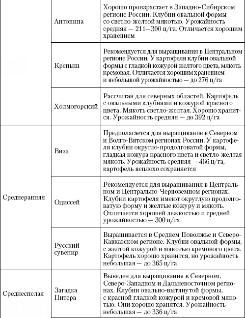 Большая энциклопедия дачника