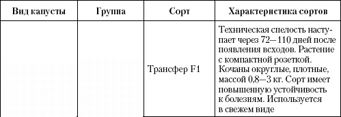 Большая энциклопедия дачника