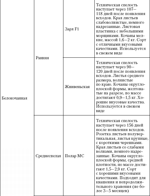 Большая энциклопедия дачника