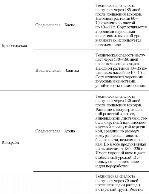 Большая энциклопедия дачника