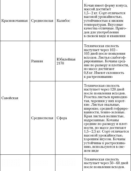 Большая энциклопедия дачника